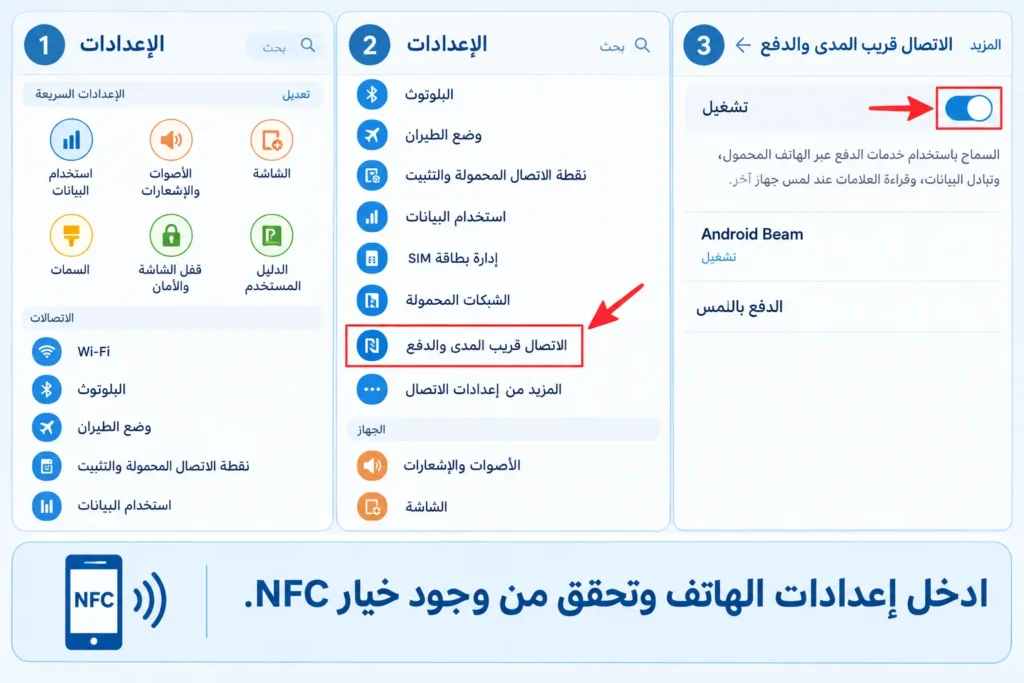 تقنية NFC وتنزيل تطبيق الهوية الرقمية