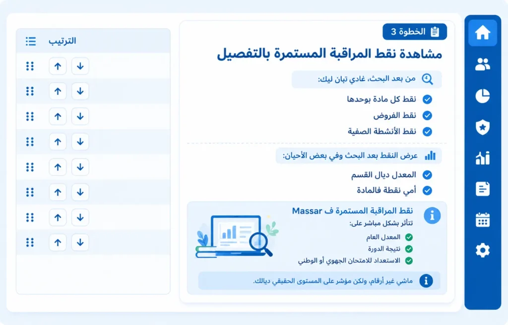 مشاهدة نقط المراقبة المستمرة بالتفصيل